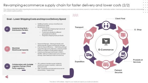 Ecommerce Website Creation Action Steps Playbook Revamping Ecommerce Supply Chain For Faster Delivery And Lower Costs Demonstration PDF