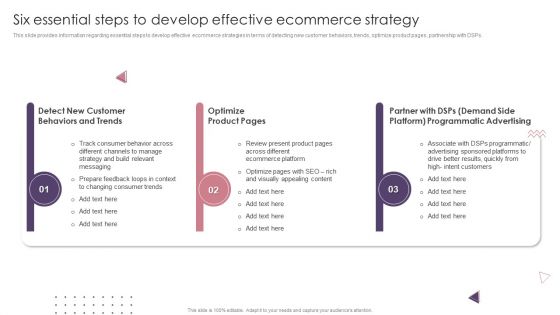 Ecommerce Website Creation Action Steps Playbook Six Essential Steps To Develop Effective Ecommerce Strategy Demonstration PDF