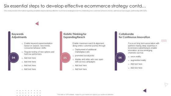 Ecommerce Website Creation Action Steps Playbook Six Essential Steps To Develop Effective Ecommerce Strategy Demonstration PDF