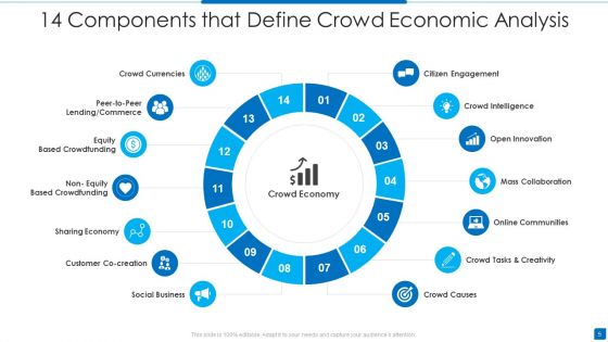 Economic Analysis Ppt PowerPoint Presentation Complete With Slides