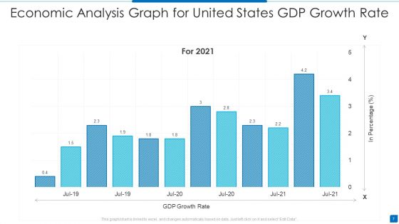 Economic Analysis Ppt PowerPoint Presentation Complete With Slides