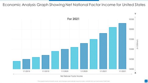 Economic Analysis Ppt PowerPoint Presentation Complete With Slides