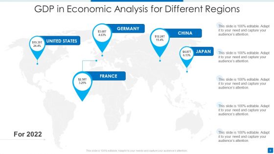 Economic Analysis Ppt PowerPoint Presentation Complete With Slides