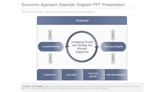 Economic Approach Example Diagram Ppt Presentation