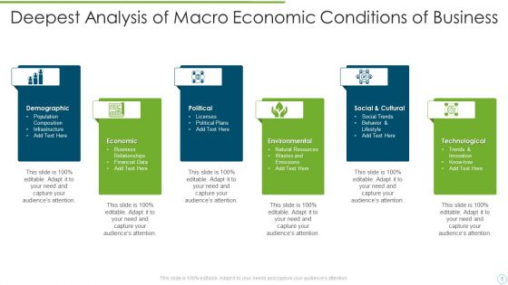 Economic Conditions Ppt PowerPoint Presentation Complete With Slides