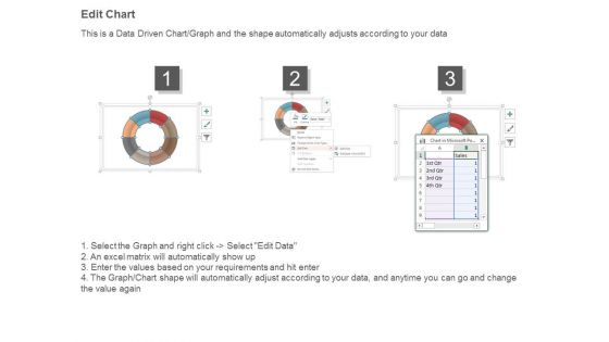 Economic Development And Cultural Change Diagram Ppt Slides