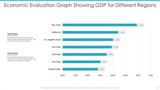Economic Evaluation Ppt PowerPoint Presentation Complete Deck With Slides