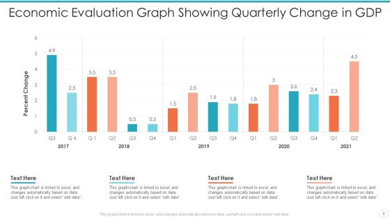 Economic Evaluation Ppt PowerPoint Presentation Complete Deck With Slides