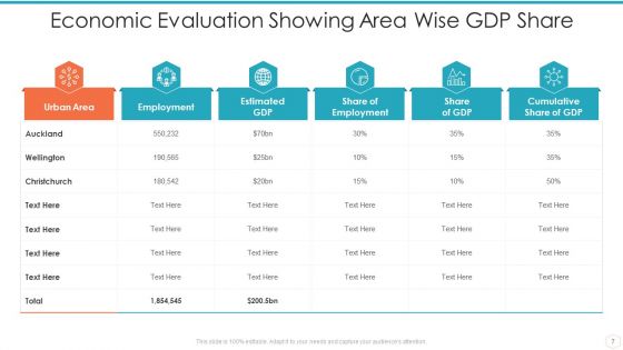 Economic Evaluation Ppt PowerPoint Presentation Complete Deck With Slides