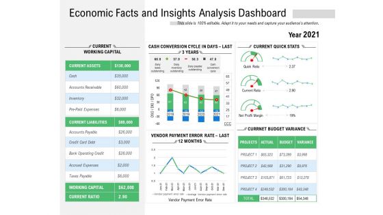 Economic Facts And Insights Analysis Dashboard Ppt PowerPoint Presentation Inspiration Slide Download PDF