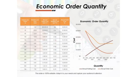 Economic Order Quantity Ppt PowerPoint Presentation Pictures Introduction