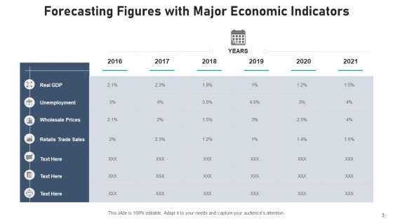 Economic Projections Budget Parameters Ppt PowerPoint Presentation Complete Deck With Slides