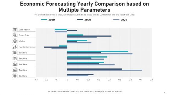 Economic Projections Budget Parameters Ppt PowerPoint Presentation Complete Deck With Slides