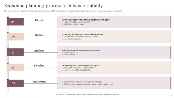 Economic Stability Ppt PowerPoint Presentation Complete Deck With Slides
