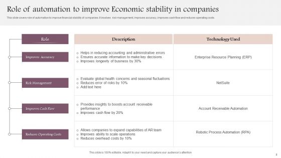 Economic Stability Ppt PowerPoint Presentation Complete Deck With Slides