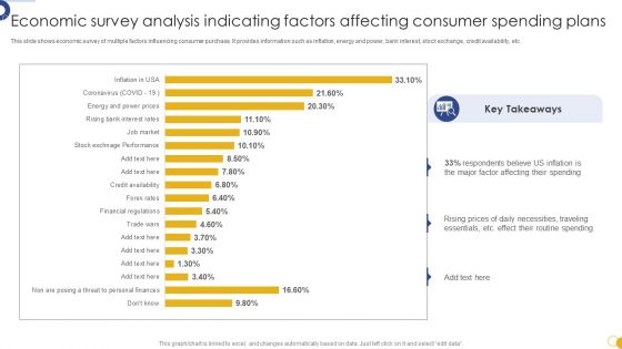 Economic Survey Analysis Indicating Factors Affecting Consumer Spending Plans Download PDF