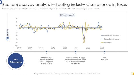 Economic Survey Analysis Ppt PowerPoint Presentation Complete Deck With Slides