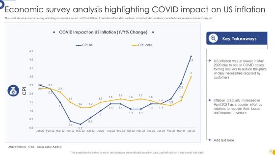 Economic Survey Analysis Ppt PowerPoint Presentation Complete Deck With Slides