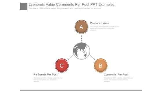 Economic Value Comments Per Post Ppt Examples