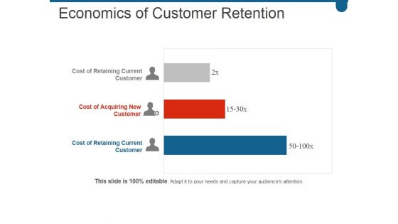 Economics Of Customer Retention Ppt PowerPoint Presentation Picture Economics Of Customer Retention Ppt PowerPoint Presentation Picture