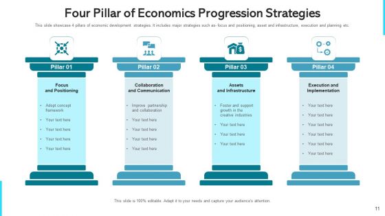 Economics Progression Growth Model Ppt PowerPoint Presentation Complete Deck With Slides