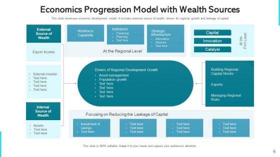Economics Progression Growth Model Ppt PowerPoint Presentation Complete Deck With Slides