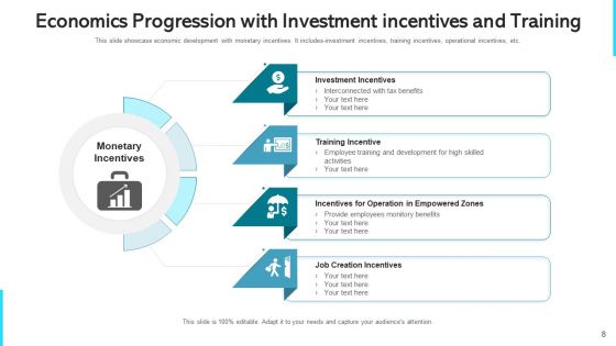 Economics Progression Growth Model Ppt PowerPoint Presentation Complete Deck With Slides