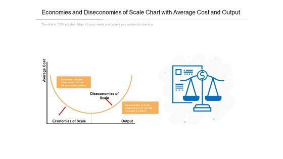 Economies And Diseconomies Of Scale Chart With Average Cost And Output Ppt PowerPoint Presentation File Slide PDF