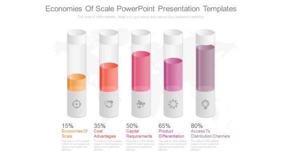 Economies Of Scale Powerpoint Presentation Templates