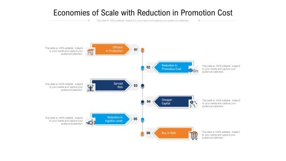 Economies Of Scale With Reduction In Promotion Cost Ppt PowerPoint Presentation File Elements PDF
