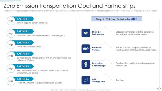 Ecosystem Administration Problems In Healthcare Business Case Competition Ppt PowerPoint Presentation Complete Deck With Slides