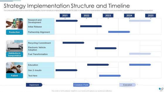 Ecosystem Administration Problems In Healthcare Business Case Competition Ppt PowerPoint Presentation Complete Deck With Slides