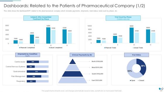 Ecosystem Administration Problems In Healthcare Business Case Competition Ppt PowerPoint Presentation Complete Deck With Slides