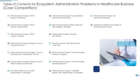 Ecosystem Administration Problems In Healthcare Business Case Competition Ppt PowerPoint Presentation Complete Deck With Slides