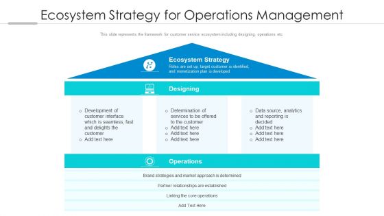 Ecosystem Strategy For Operations Management Ppt PowerPoint Presentation File Vector PDF