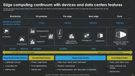 Edge Computing Continuum With Devices And Data Centers Features Rules PDF Edge Computing Continuum With Devices And Data Centers Features Rules PDF