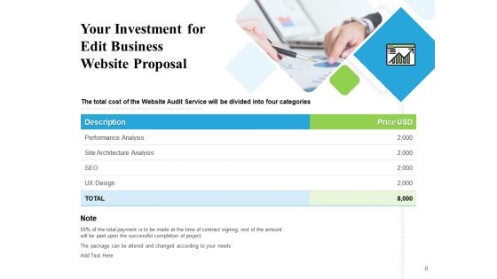 Edit Business Website Proposal Ppt PowerPoint Presentation Complete Deck With Slides
