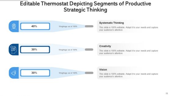 Editable Thermostat Research Development Ppt PowerPoint Presentation Complete Deck With Slides