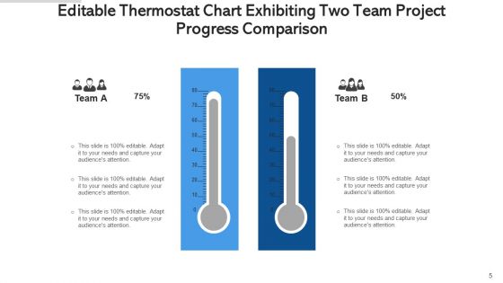Editable Thermostat Research Development Ppt PowerPoint Presentation Complete Deck With Slides