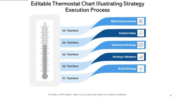 Editable Thermostat Research Development Ppt PowerPoint Presentation Complete Deck With Slides