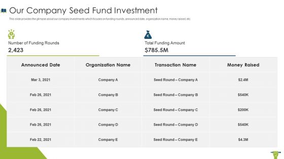 Edtech Investor Financing Elevator Pitch Deck Ppt PowerPoint Presentation Complete With Slides
