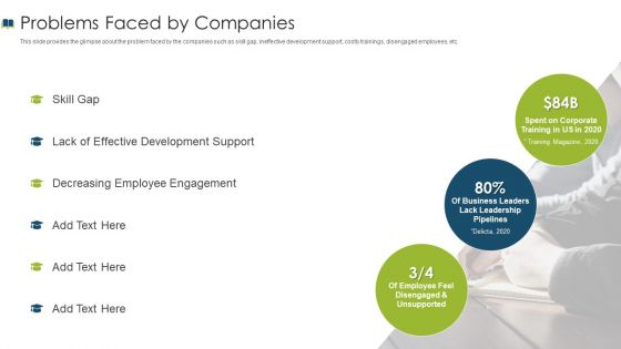 Edtech Investor Financing Elevator Pitch Deck Ppt PowerPoint Presentation Complete With Slides