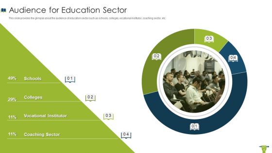 Edtech Investor Financing Elevator Pitch Deck Ppt PowerPoint Presentation Complete With Slides