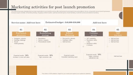 Edtech Service Launch And Promotion Plan Marketing Activities For Post Launch Promotion Demonstration PDF