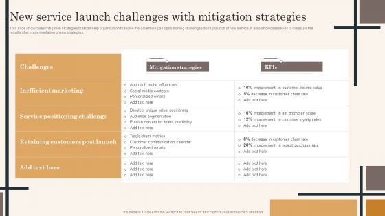 Edtech Service Launch And Promotion Plan New Service Launch Challenges With Mitigation Strategies Sample PDF