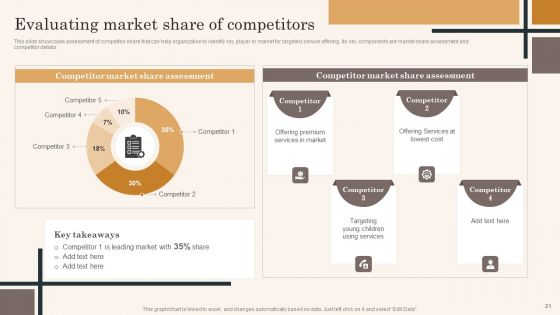 Edtech Service Launch And Promotion Plan Ppt PowerPoint Presentation Complete Deck With Slides