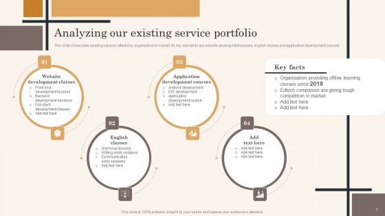 Edtech Service Launch And Promotion Plan Ppt PowerPoint Presentation Complete Deck With Slides