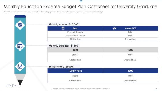 Education Expense Budget Plan Ppt PowerPoint Presentation Complete Deck With Slides