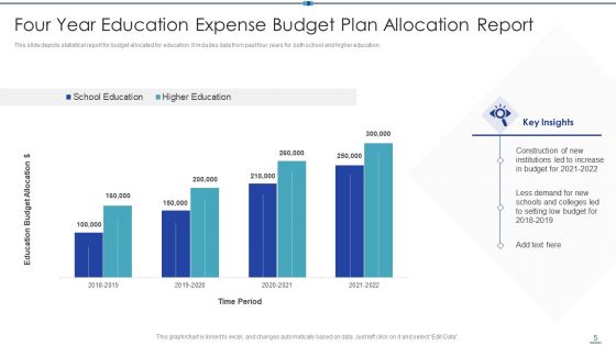 Education Expense Budget Plan Ppt PowerPoint Presentation Complete Deck With Slides