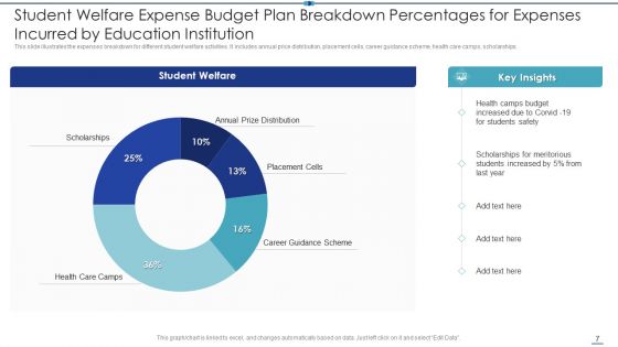 Education Expense Budget Plan Ppt PowerPoint Presentation Complete Deck With Slides